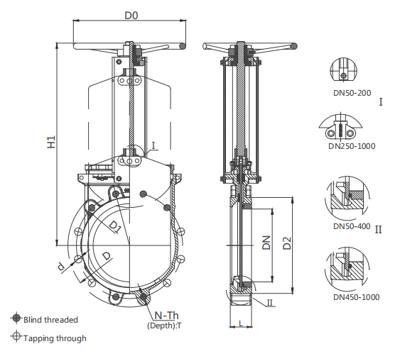 Knife Valve Structure diagram