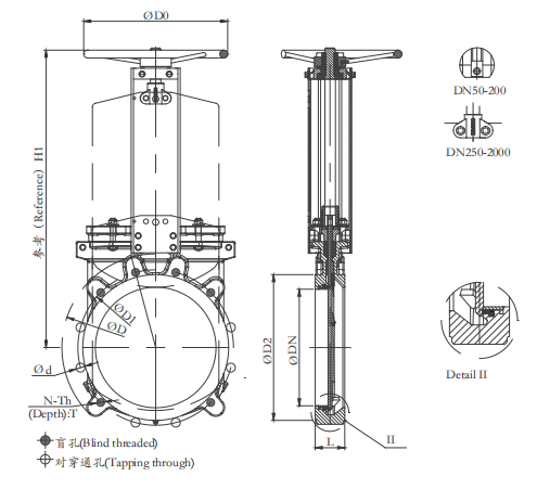 Air Actuated Knife Gate Valves Structure 