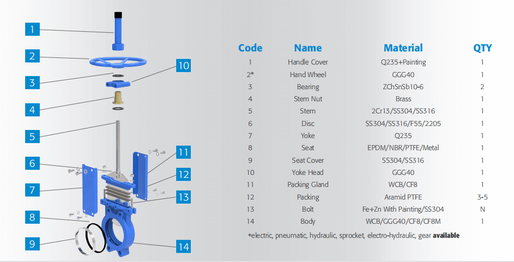 Unidirectional Seal Knife Gate Valve Structure diagram