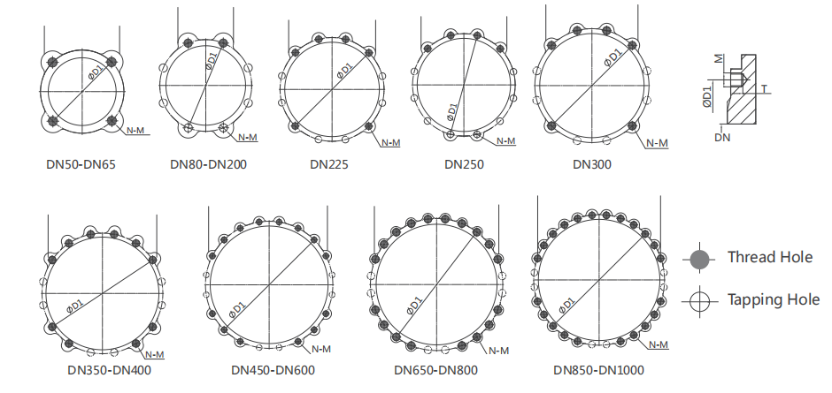 PN10 Threaded hole and Tapping hole