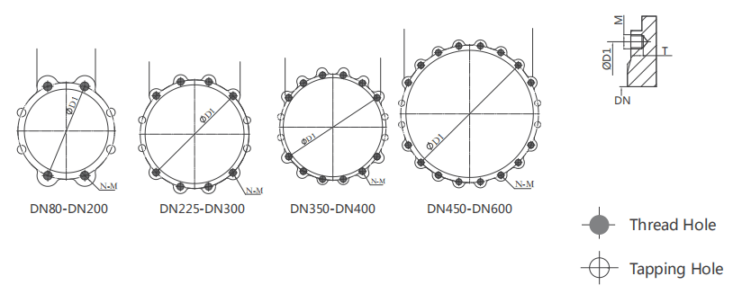 PN10 Threaded hole and Tapping hole