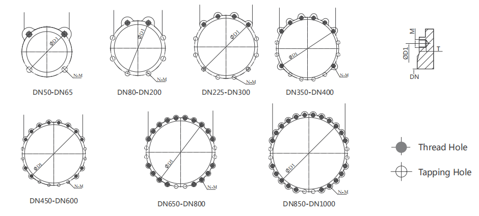 PN10 Threaded hole and Tapping hole