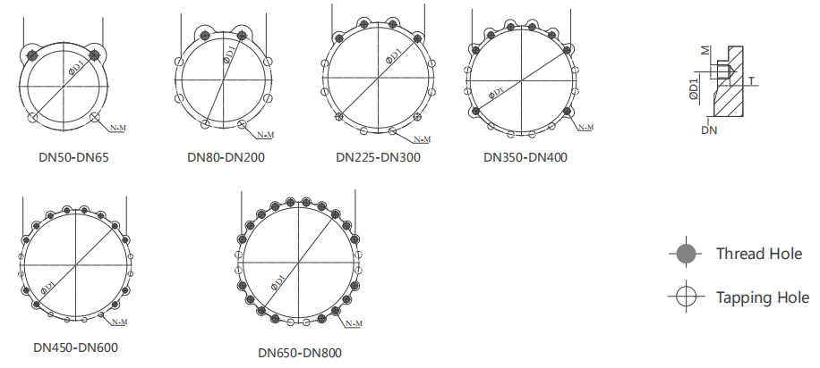 PN10 Threaded hole and Tapping hole