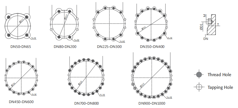 PN10 Threaded hole and Tapping hole