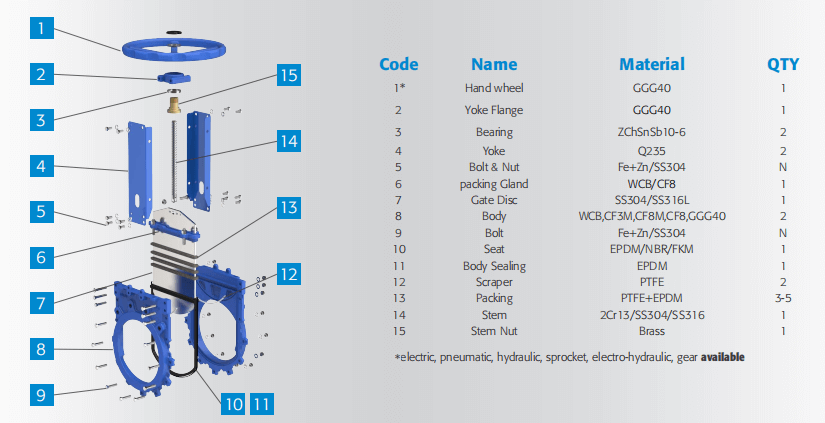 knife valve Structure