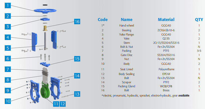 Air Actuated Knife Gate Valve 