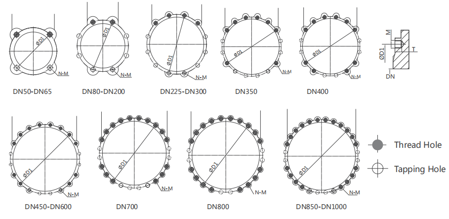 PN10 Threaded hole and Tapping hole