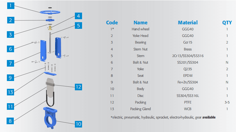 Structure diagram