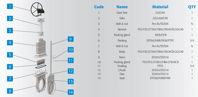 Structure diagram