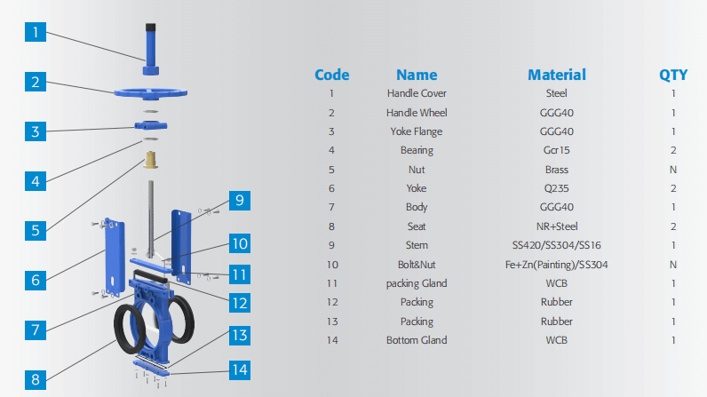 JQW Structure diagram